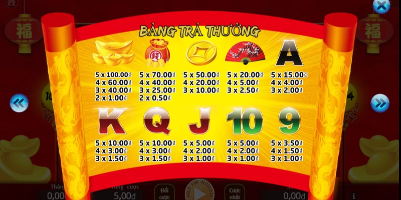 Biểu tượng “cần chú ý” trong game Slot Thần Tài Biểu tượng “cần chú ý” trong game Slot Thần Tài