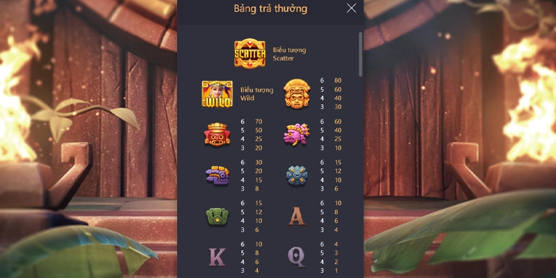 Các biểu tượng vàng cần nhớ khi chơi Kho báu Aztec ee88