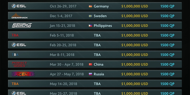 Các giải đấu Dota 2 thường gặp