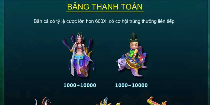 Chọn phòng chơi hợp với khả năng Chọn phòng chơi hợp với khả năng