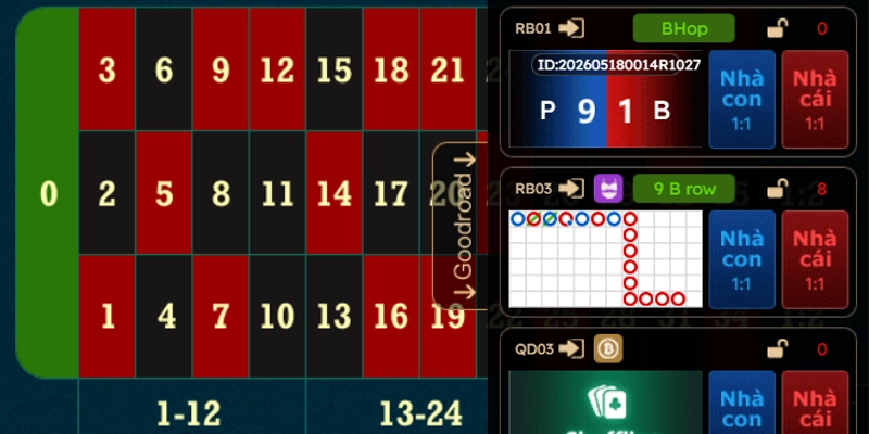 Khám phá các hình thức đặt cược trong Roulette EE88