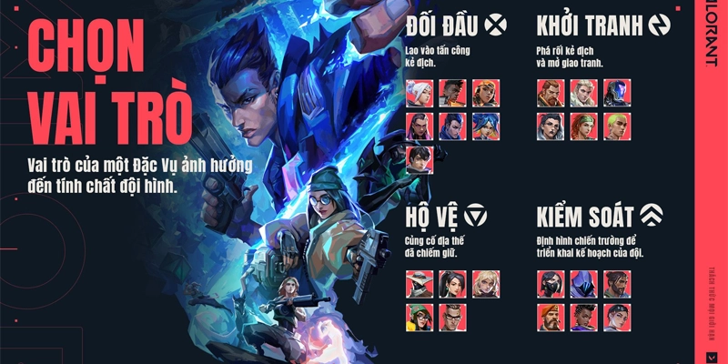 Luật chơi Valorant EE88 dễ hiểu nhất